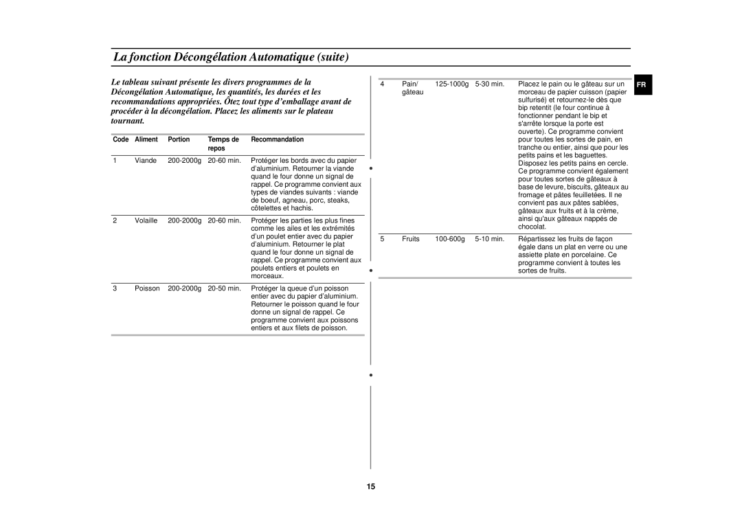 Samsung C100/XEF manual La fonction Décongélation Automatique suite, Temps de 