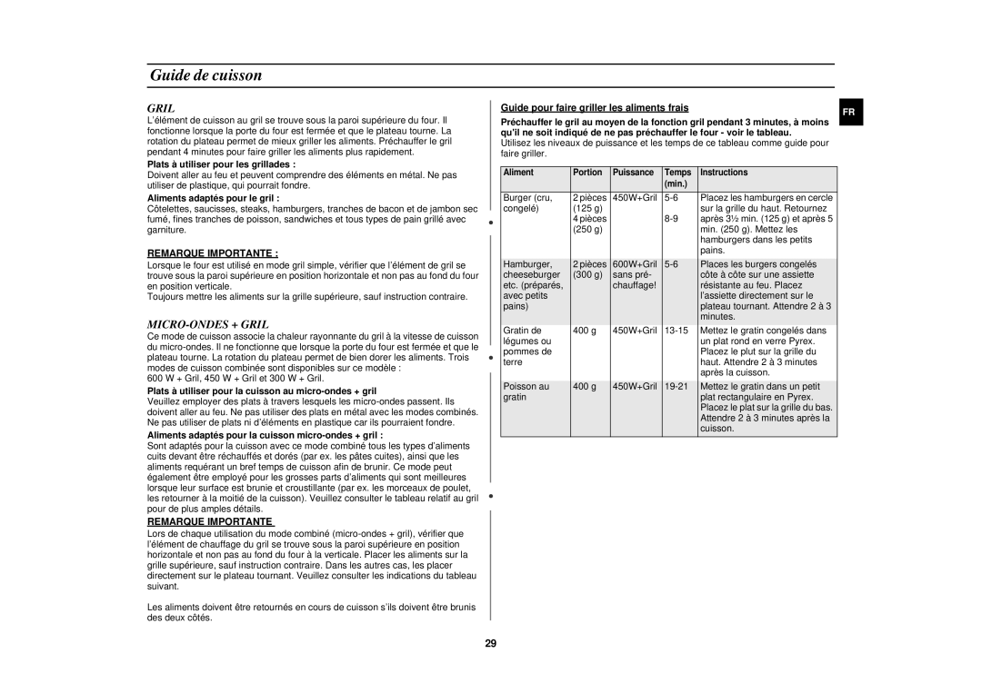 Samsung C100/XEF manual MICRO-ONDES + Gril, Remarque Importante 