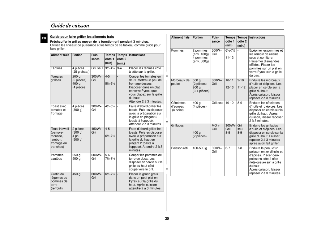 Samsung C100/XEF manual Aliment frais, Côté 