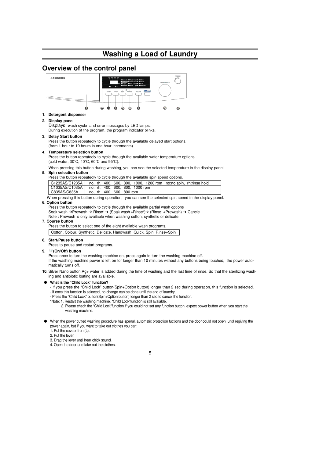 Samsung C1235AIS/YFQ, C1035AEW/XTL manual Washing a Load of Laundry, Overview of the control panel 