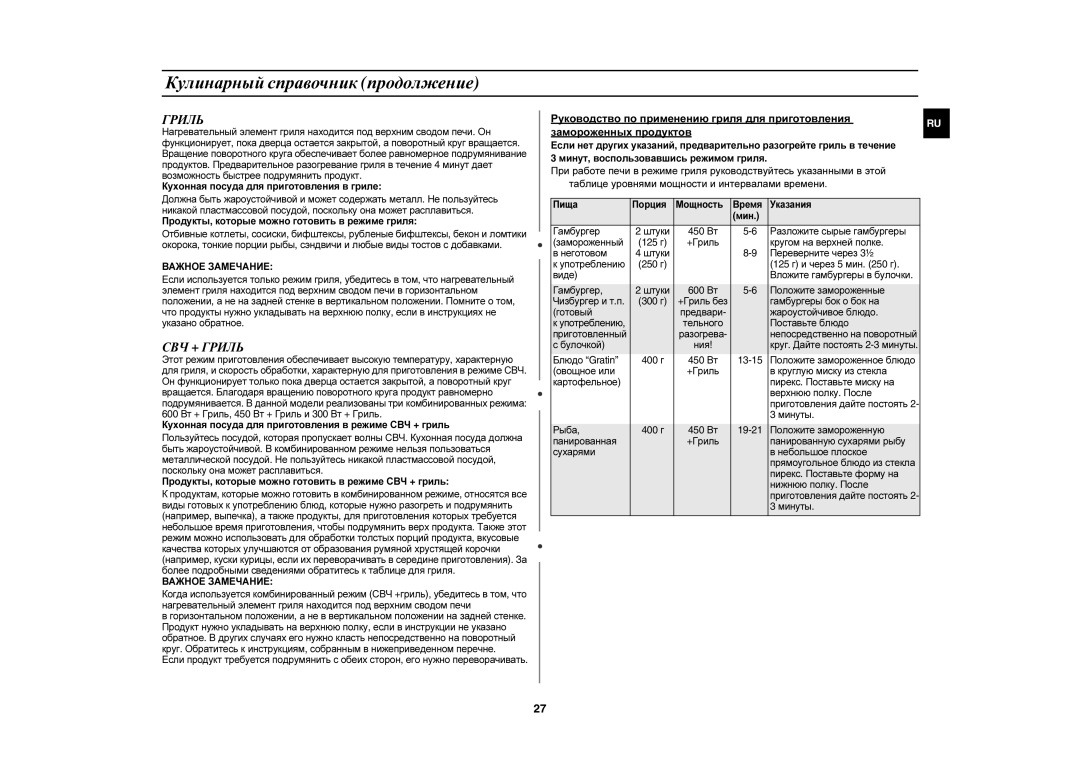 Samsung C103R-5/BWT manual СВЧ + Гриль, Важное Замечание 