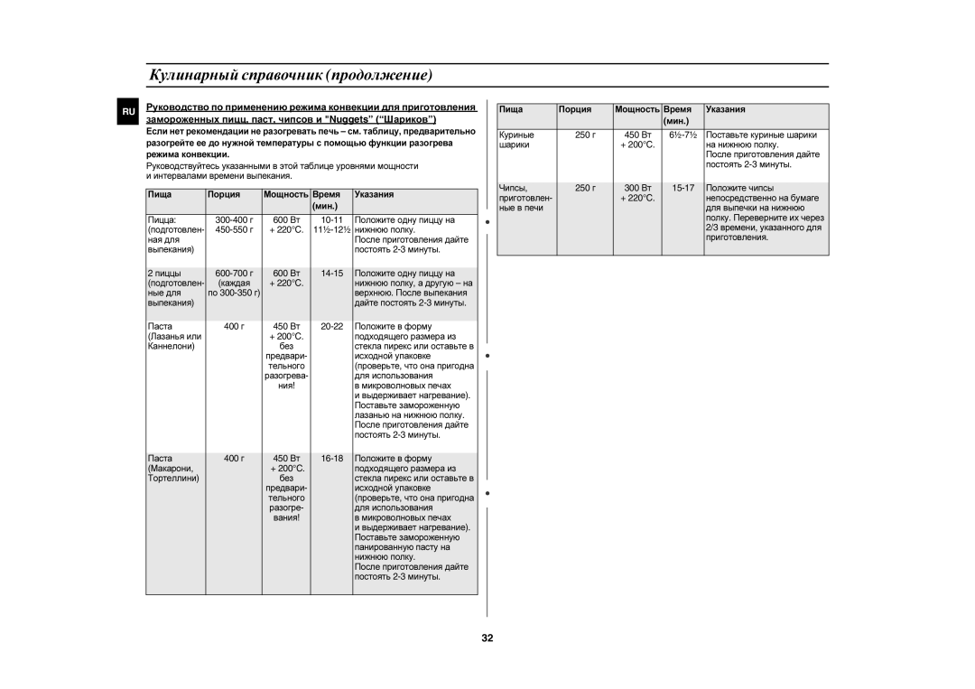 Samsung C103R-5D/BWT Положите одну пиццу на, Ные для, Верхнюю. После выпекания, Выпекания Дайте постоять 2-3минуты Паста 