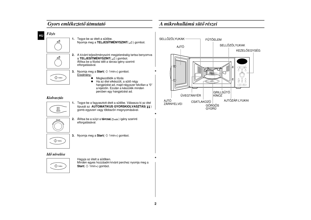 Samsung C104F-5/XEH manual Gyors emlékeztető útmutató, Mikrohullámú süt ő részei 