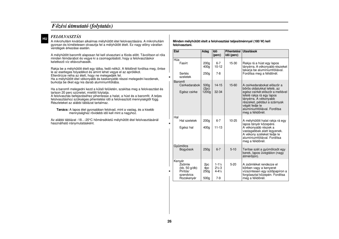 Samsung C104F-5/XEH manual Felolvasztás 