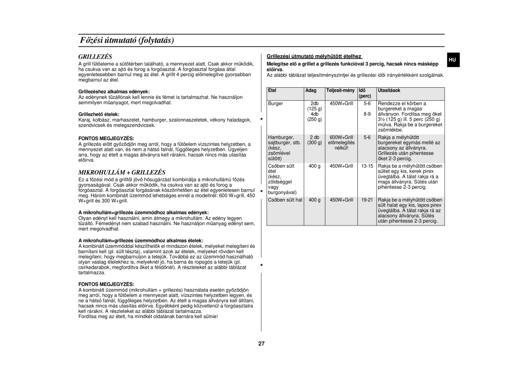 Samsung C104F-5/XEH manual Mikrohullám + Grillezés, Fontos Megjegyzés 