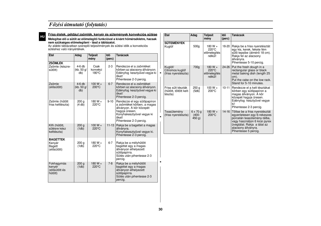 Samsung C104F-5/XEH manual Zsömlék, Bagettek, Sütemények 