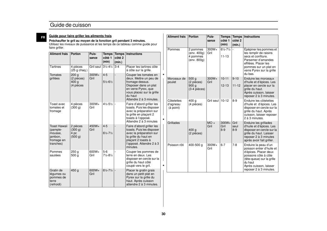 Samsung C104F/XEF, C104F-SL/XEF, C101/XEF manual Aliment frais, Côté 