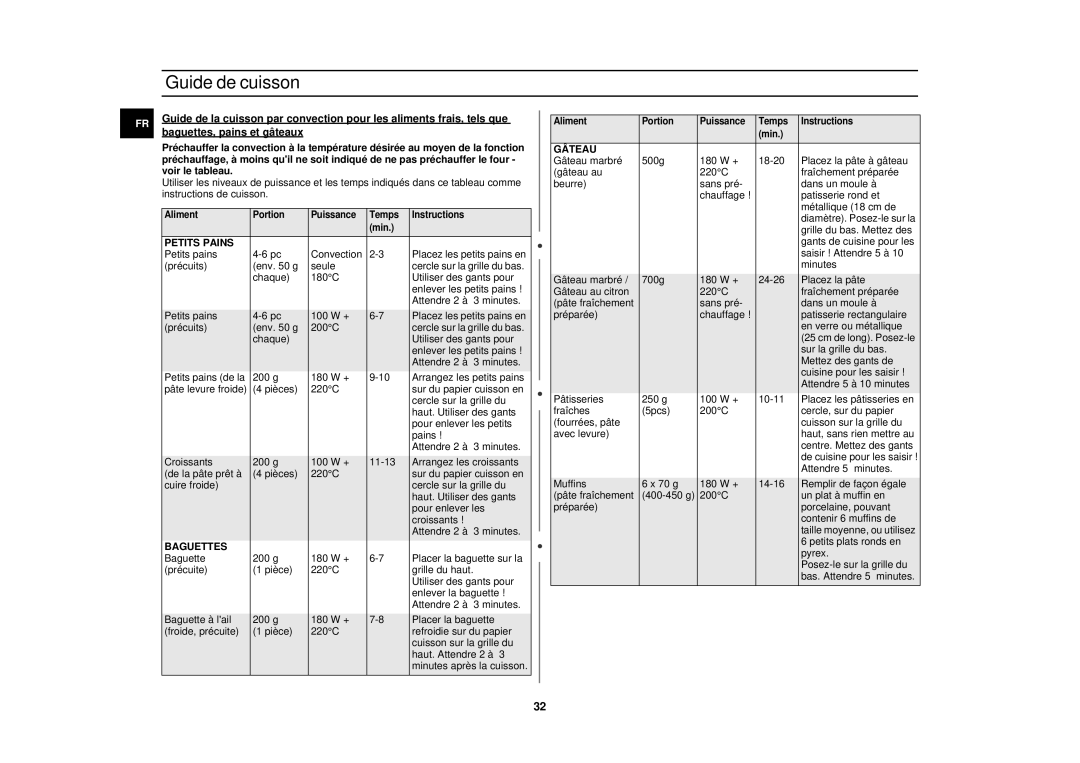 Samsung C101/XEF, C104F/XEF, C104F-SL/XEF manual Petits Pains, Baguettes, Gâteau 