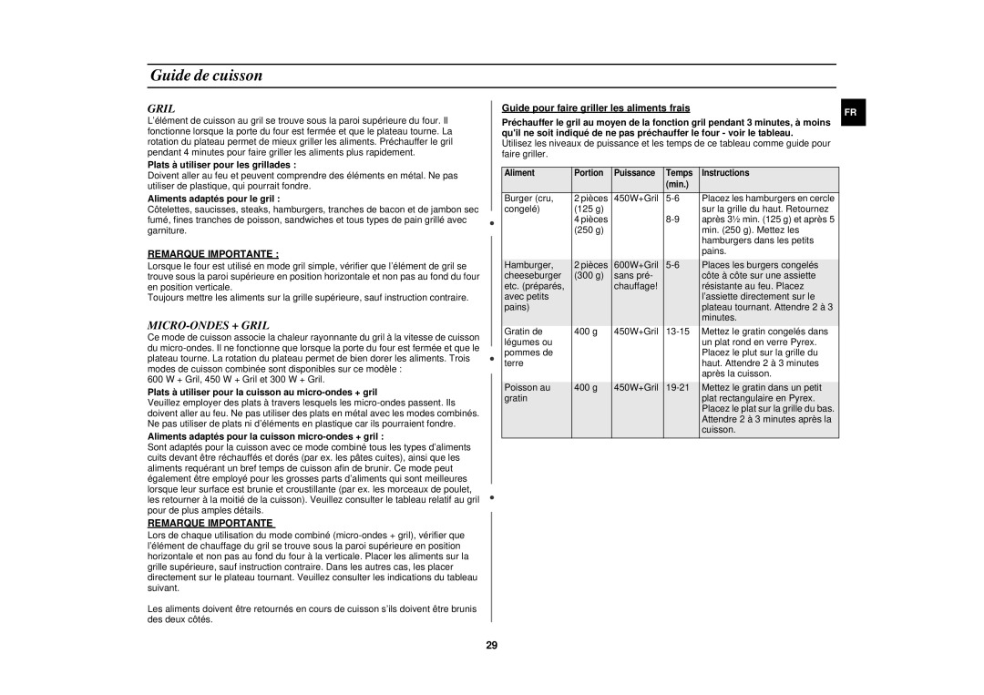 Samsung C104F-SL/XEF, C104F/XEF manual MICRO-ONDES + Gril, Remarque Importante 