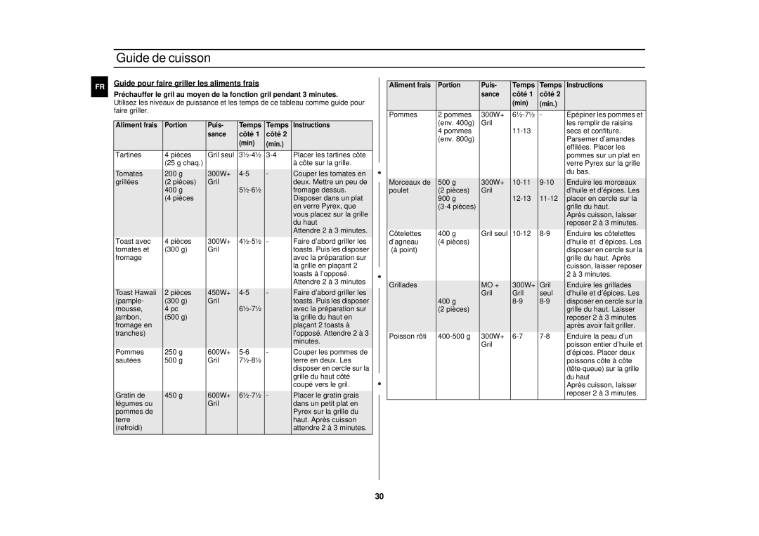 Samsung C104F/XEF, C104F-SL/XEF manual Aliment frais, Côté 