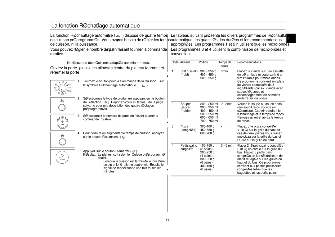 Samsung C105-5/XEN, C105-5SL/XEN manual La fonction Réchauffage automatique, Le symbole Réchauffage automatique 