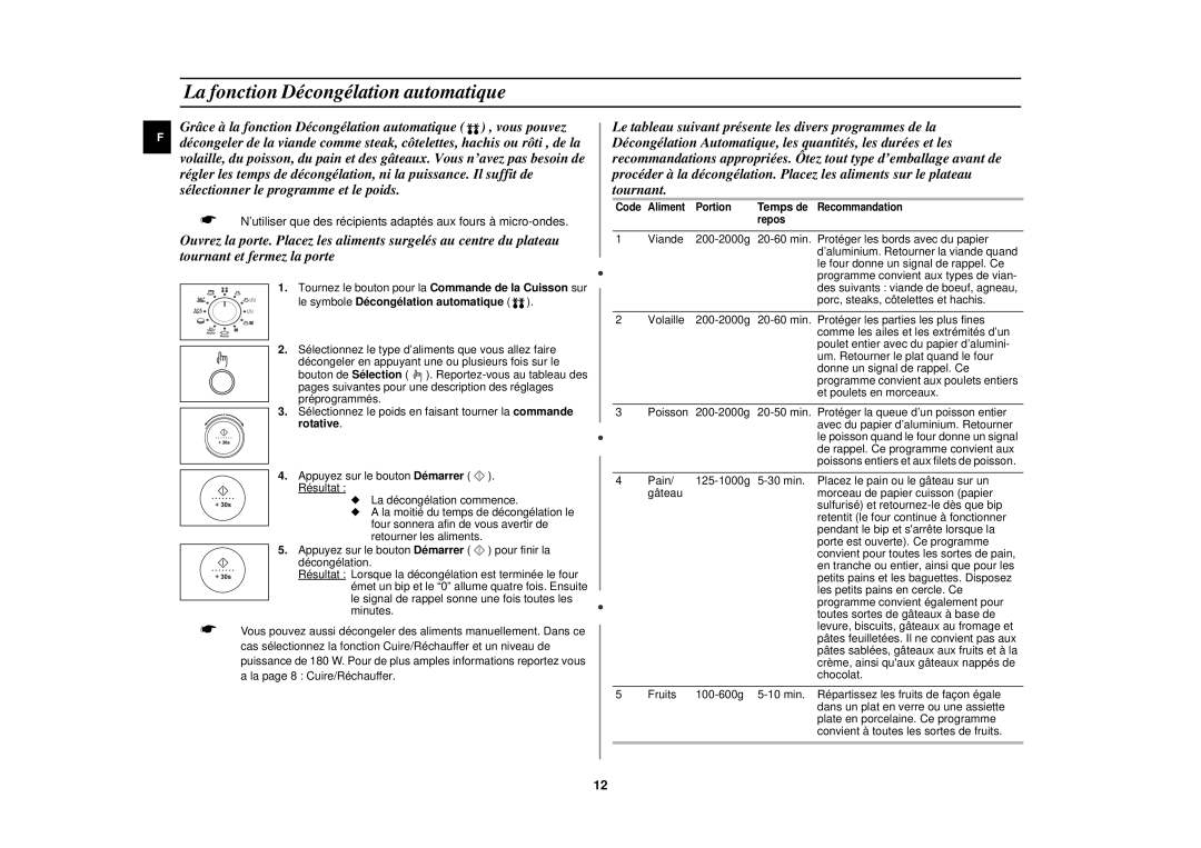 Samsung C105-5SL/XEN, C105-5/XEN manual La fonction Décongélation automatique 