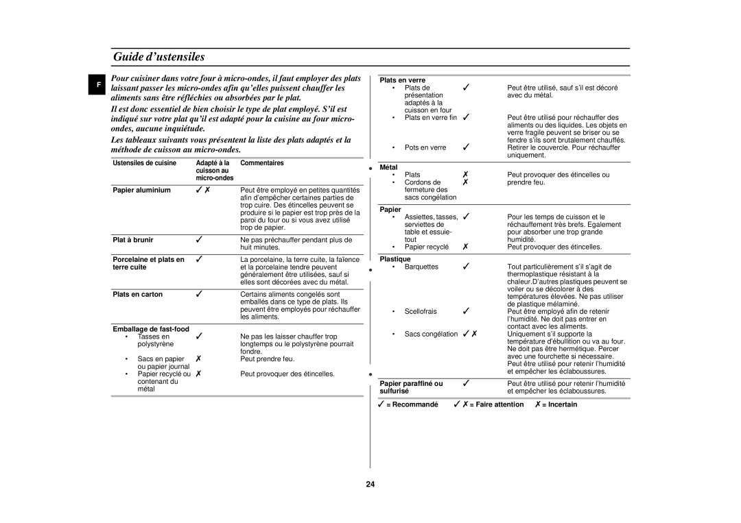 Samsung C105-5SL/XEN, C105-5/XEN manual Guide d’ustensiles 