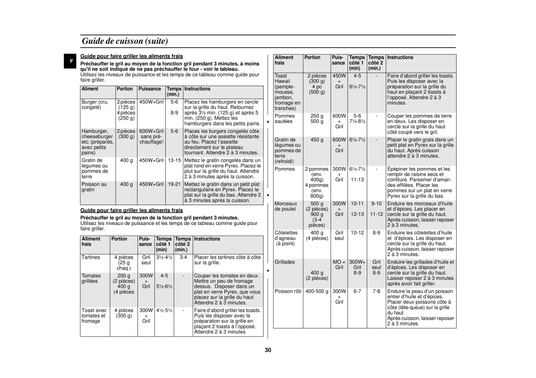 Samsung C105-5SL/XEN, C105-5/XEN manual Guide pour faire griller les aliments frais, Aliment, Côté 