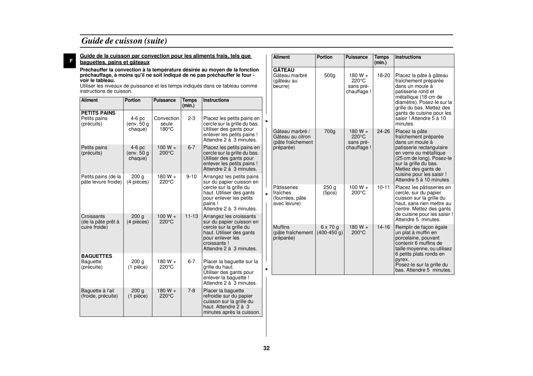 Samsung C105-5SL/XEN, C105-5/XEN manual Petits Pains 