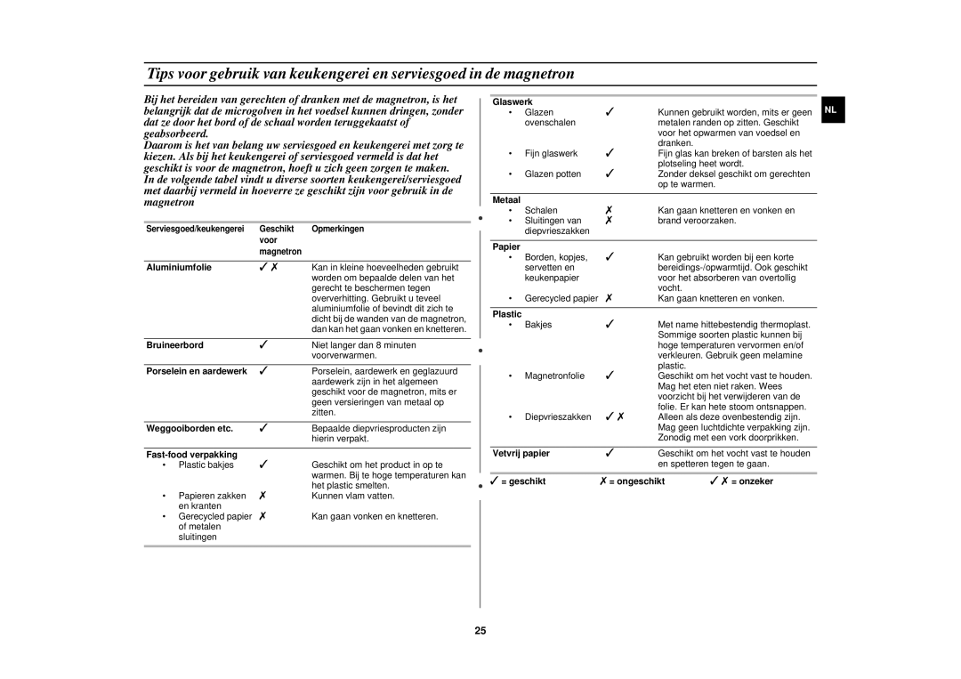 Samsung C105-5/XEN manual Aluminiumfolie, Bruineerbord, Weggooiborden etc, Fast-food verpakking, Glaswerk, Metaal, Papier 