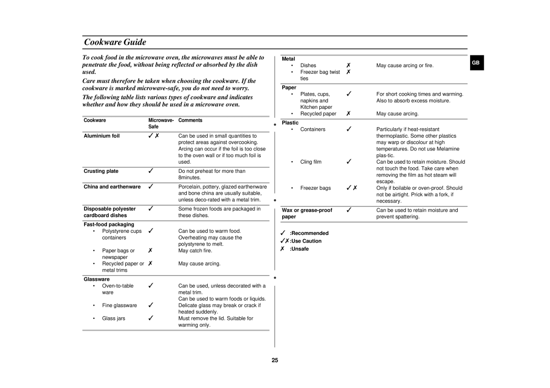 Samsung C105/ELE, C105-SL/ELE manual Cookware Guide 