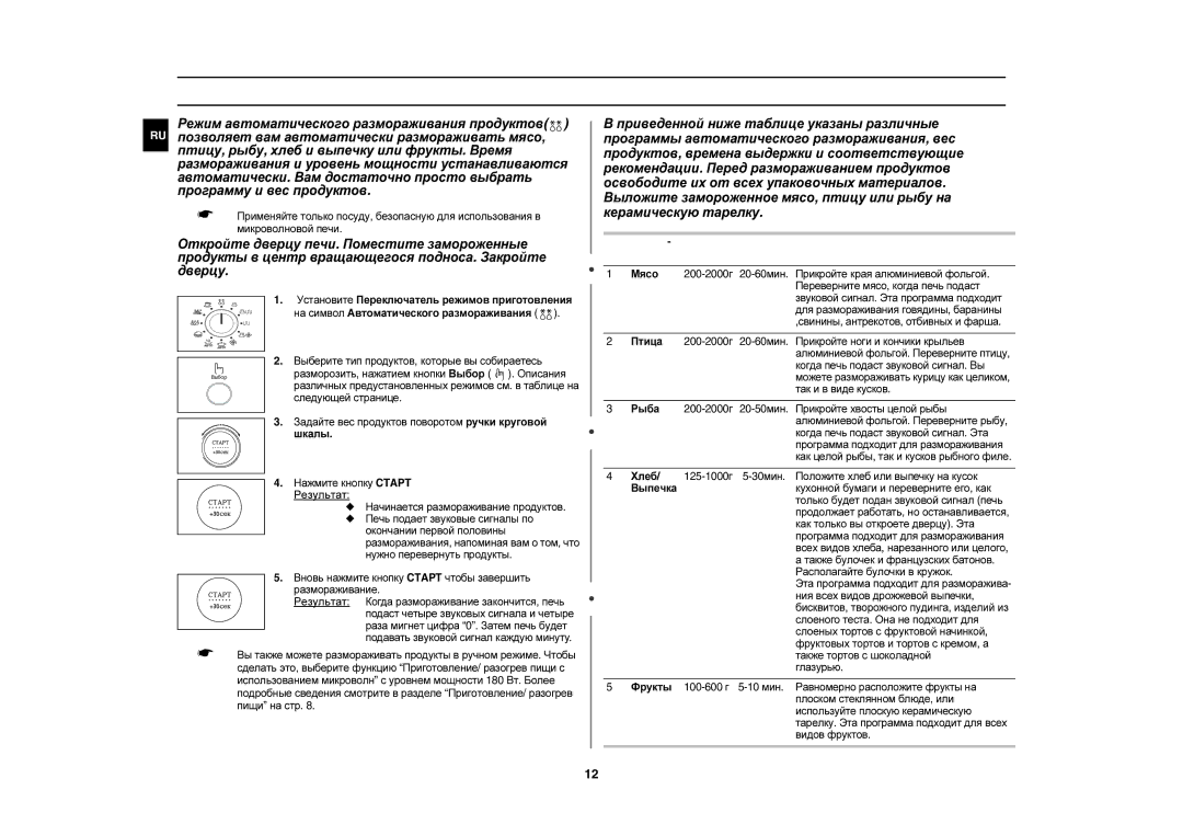 Samsung C105AFR-5D/BWT manual Код Продук Размер Время, Порции Выдержки, Как только вы откроете дверцу. Эта, Глазурью 