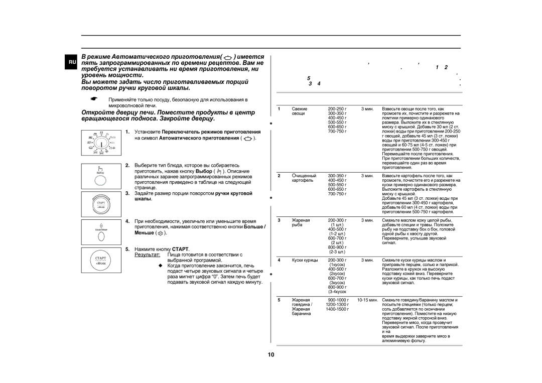 Samsung C105AFR5SD/BWT manual Использование режима Автоматического приготовления, Размера. Выложите их в стеклянную 