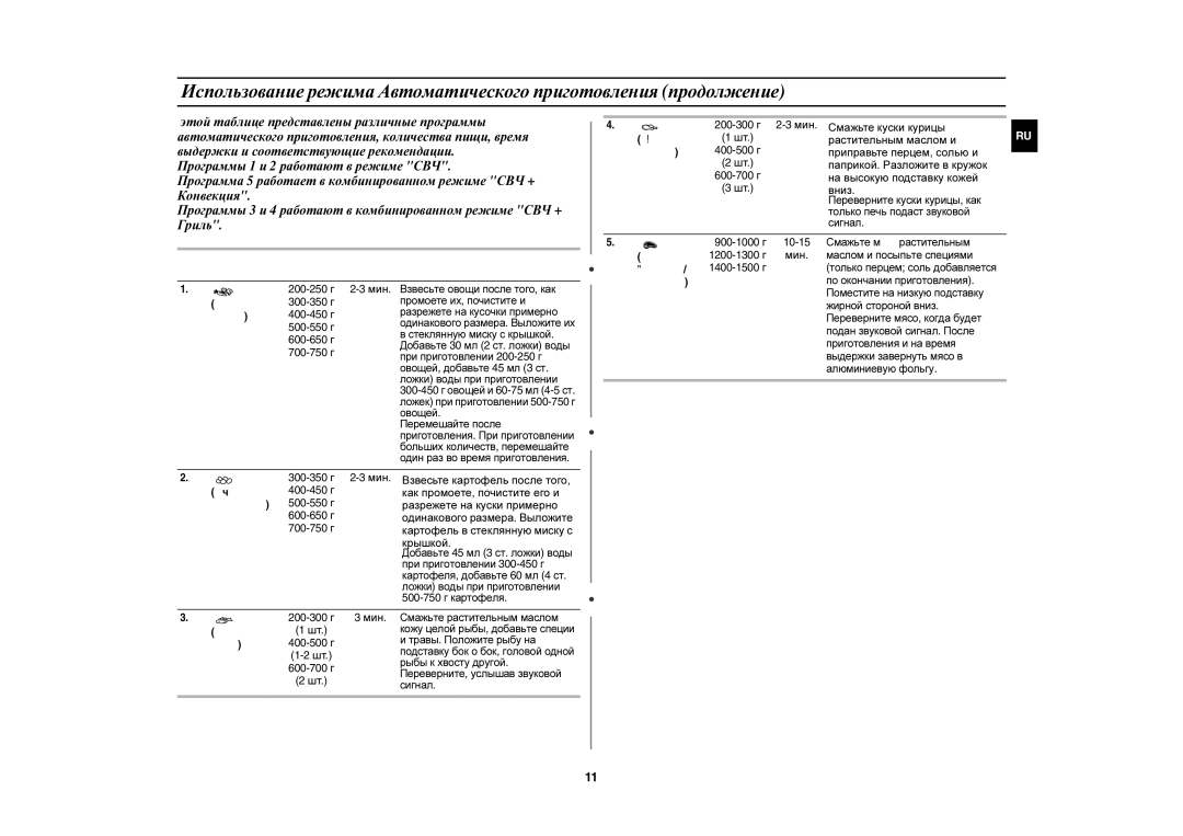 Samsung C105AR-T/BWT, C105AR-5/BWT, C105AR-5D/BWT, C105AR-TS/BWT, C105AR-5U/BWT manual Вниз, Мин 