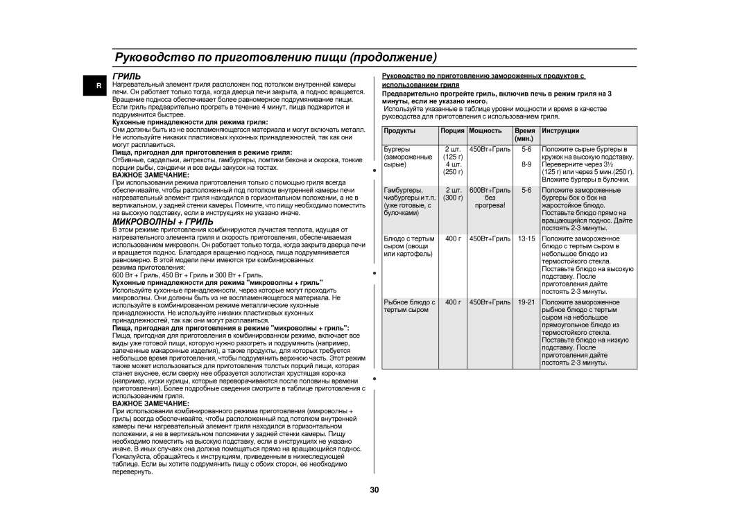 Samsung C105R-SL/BWT, C105FR-SL/BWT, C105R-5SL/BWT, C105R-5U/BWT, C105FR-5SL/BWT, C105FR-5/BWT manual Микроволны + Гриль 