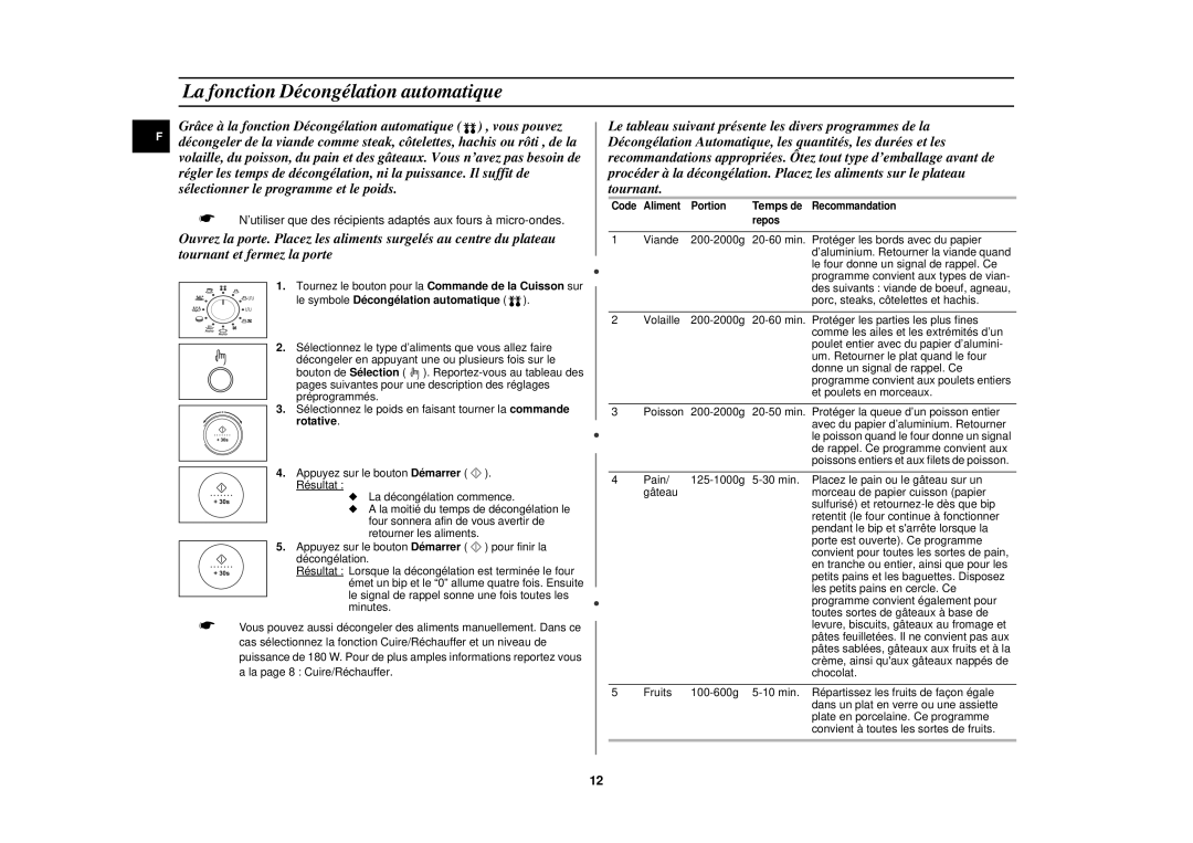 Samsung C105/XEF, C105-5/XEF manual La fonction Décongélation automatique 