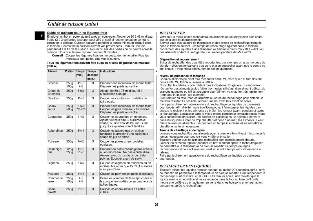 Samsung C105/XEF, C105-5/XEF manual Guide de cuisson suite, Rechauffer DES Liquides 