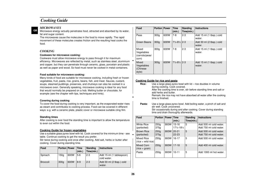 Samsung C105-SL/ELE, C105/XEF, C105T/LIB, C105/ELE manual Cooking Guide, Microwaves 