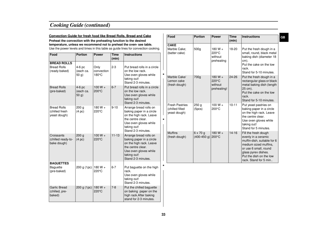 Samsung C105T/LIB, C105/XEF, C105-SL/ELE, C105/ELE manual Food Portion Power Time Instructions Min, Bread Rolls 