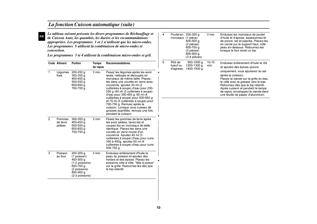 Samsung C107F/XEF, C105/XEF, C107F-5/XEF, C105-5/XEF manual La fonction Cuisson automatique suite 