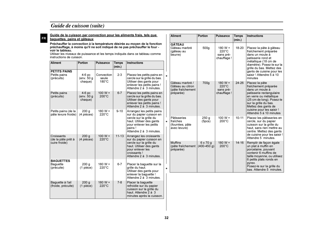 Samsung C105/XEF, C107F-5/XEF, C107F/XEF, C105-5/XEF manual Petits Pains 