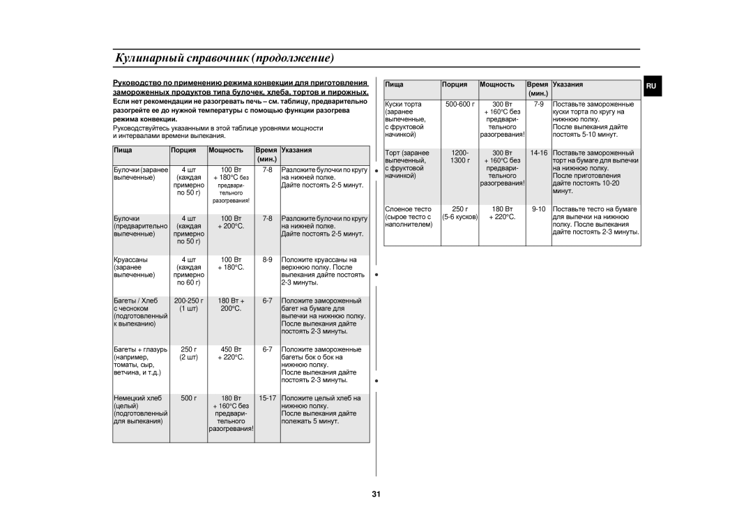 Samsung C106R-5/BWT manual Булочки заранее 