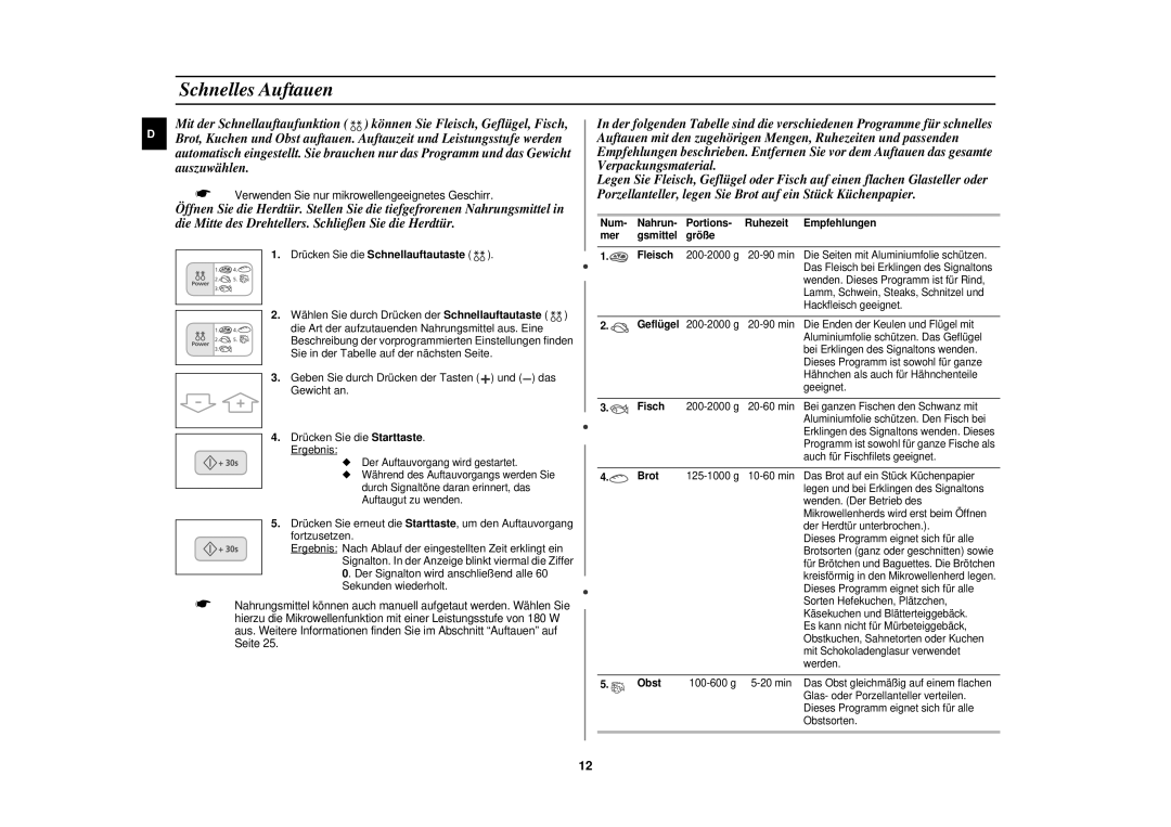 Samsung C106/XEG, C106-5/XEG manual Schnelles Auftauen, Brot, Obst 