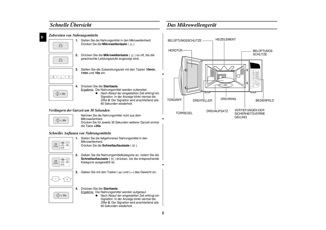 Samsung C106/XEG, C106-5/XEG manual Schnelle Übersicht, Das Mikrowellengerät 