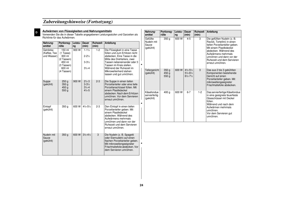 Samsung C106/XEG, C106-5/XEG manual Aufwärmen von Flüssigkeiten und Nahrungsmitteln 