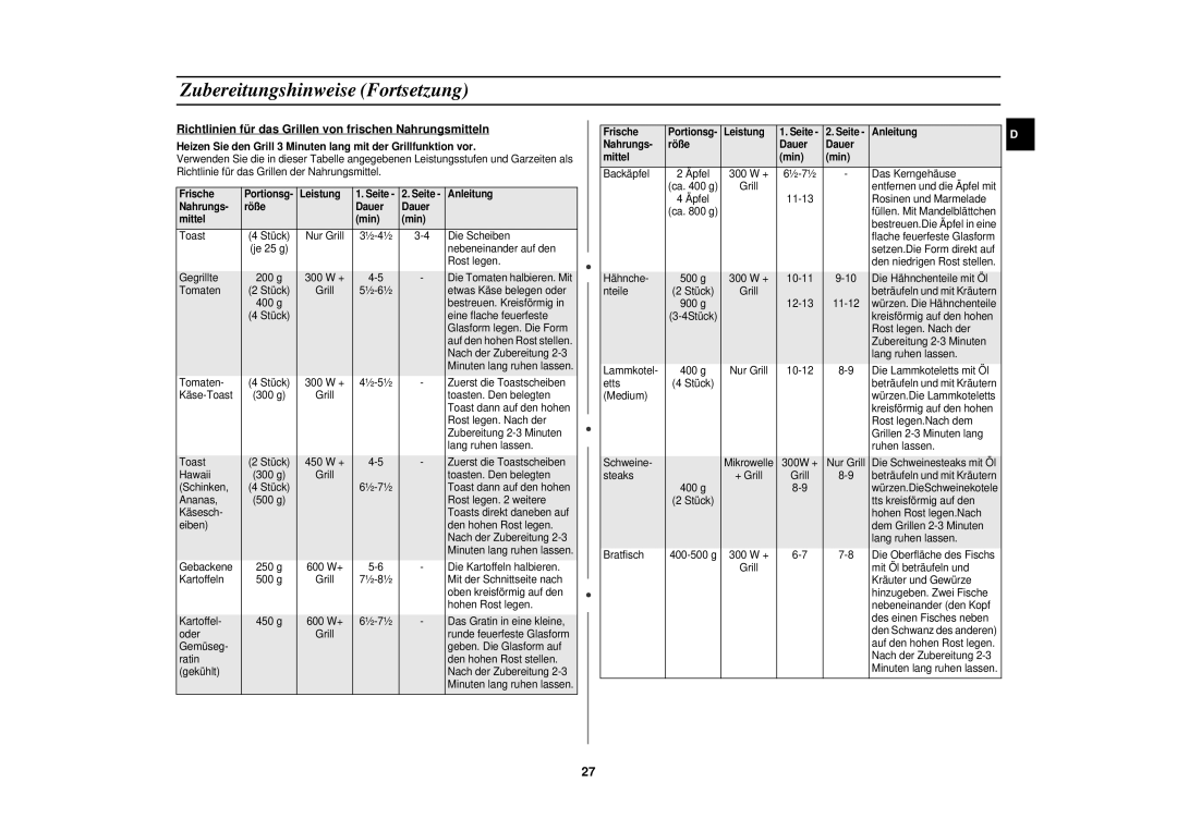 Samsung C106-5/XEG, C106/XEG manual Richtlinien für das Grillen von frischen Nahrungsmitteln, Frische Portionsg Leistung 