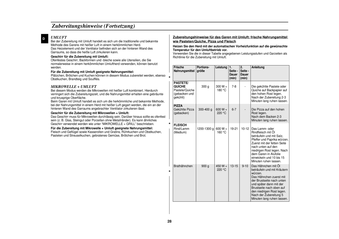 Samsung C106/XEG, C106-5/XEG manual Mikrowelle + Umluft 