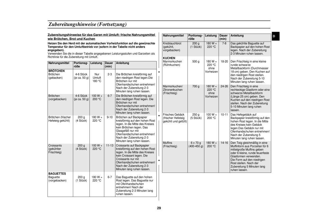 Samsung C106-5/XEG, C106/XEG manual Nahrungsmittel Portionsg Leistung Dauer Anleitung Röße Min, Brötchen 