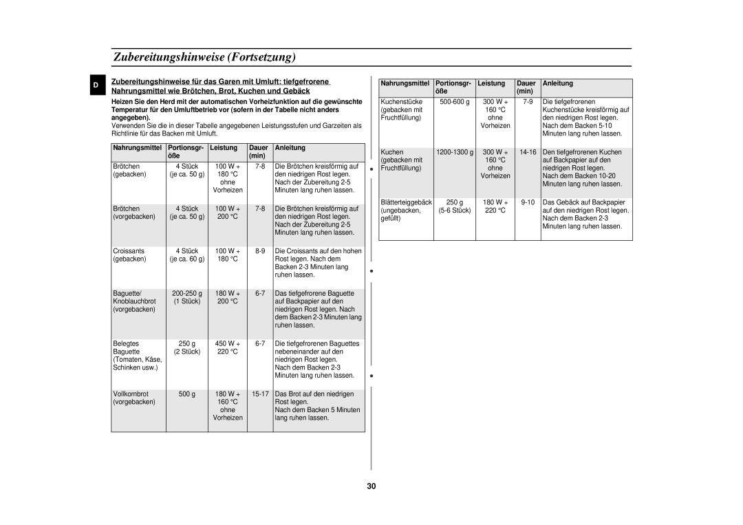 Samsung C106/XEG, C106-5/XEG manual Nahrungsmittel Portionsgr Leistung Dauer Anleitung Öße Min 