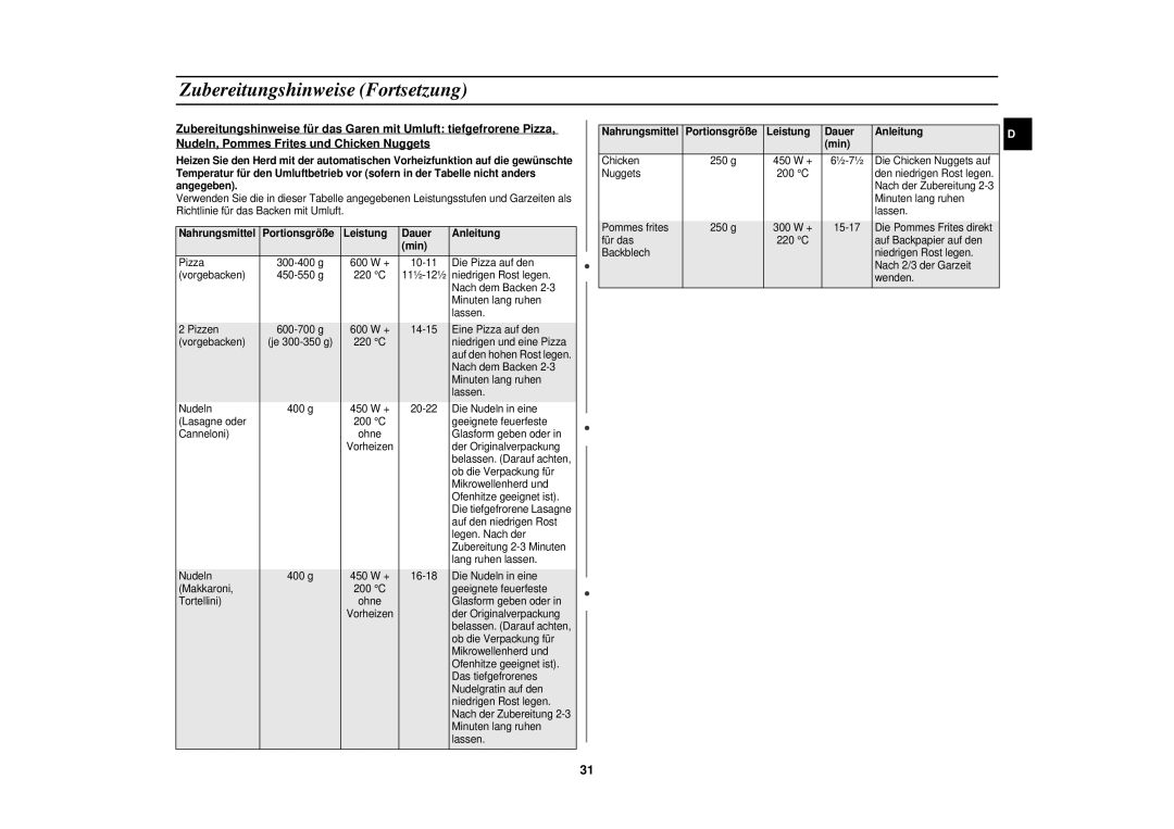 Samsung C106-5/XEG, C106/XEG manual Nahrungsmittel Portionsgröße Leistung Dauer Anleitung Min 