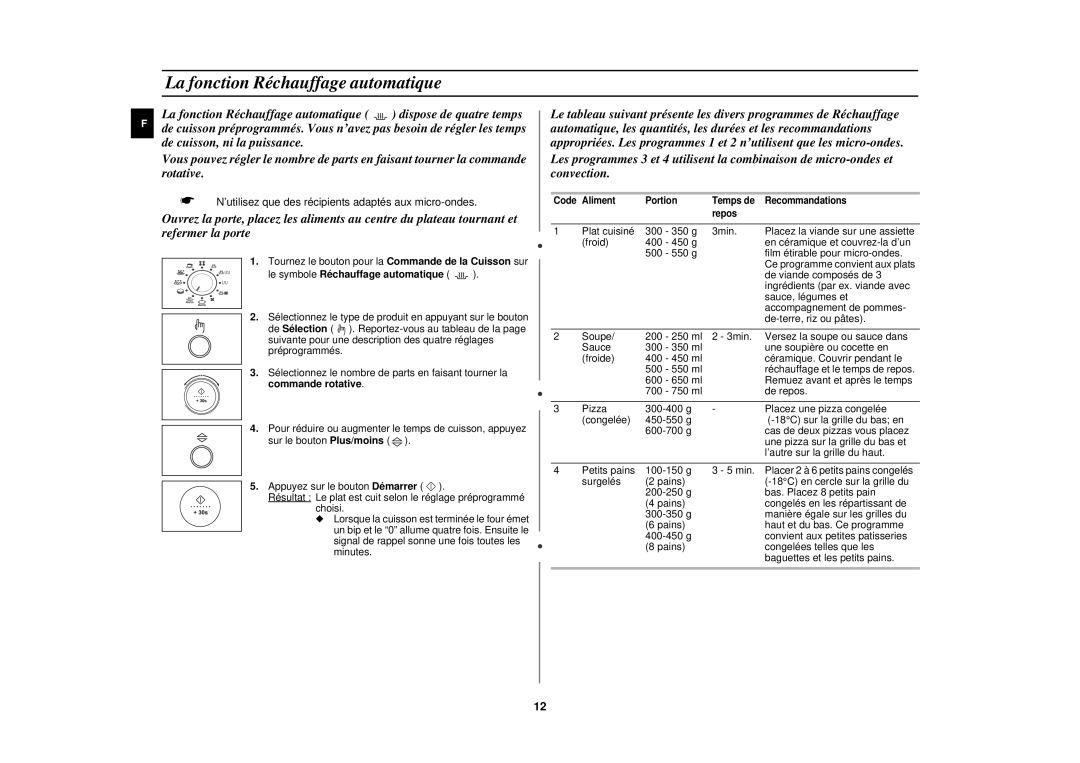 Samsung C107F-5/XEF, C107F/XEF manual La fonction Réchauffage automatique, Le symbole Réchauffage automatique 