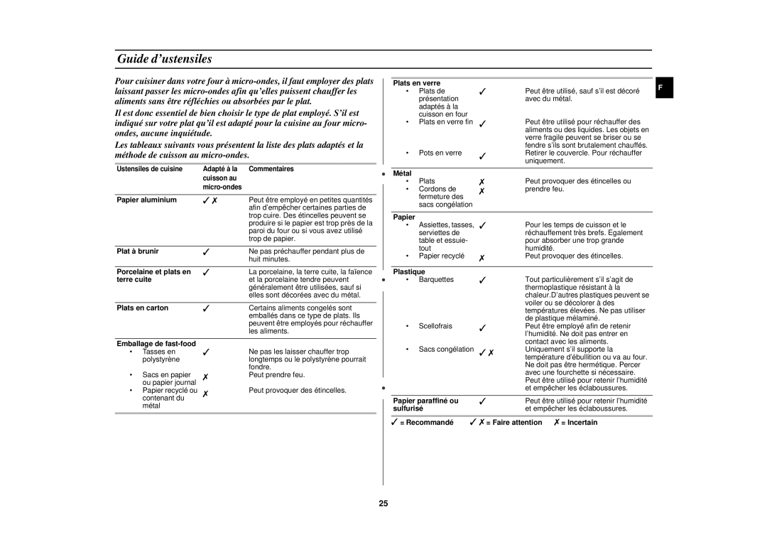 Samsung C107F/XEF, C107F-5/XEF manual Guide d’ustensiles 