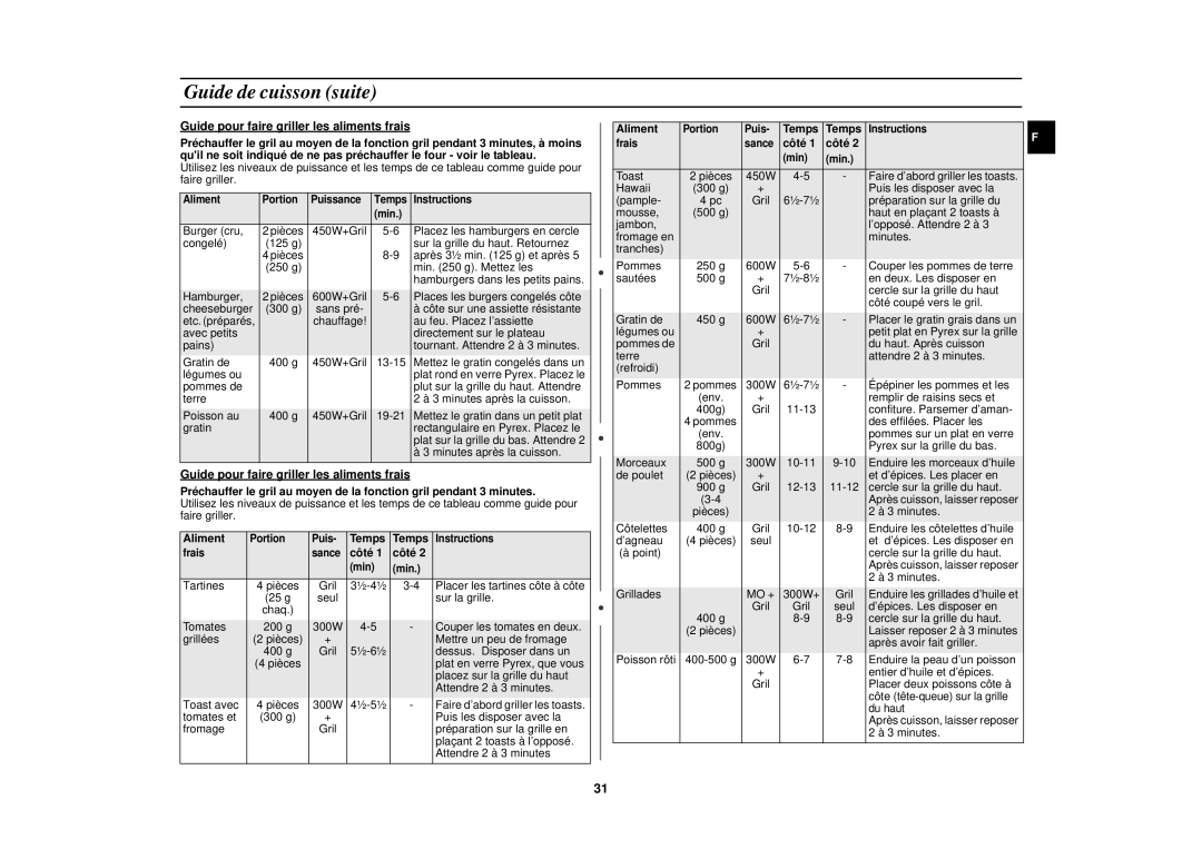 Samsung C107F/XEF, C107F-5/XEF manual Guide pour faire griller les aliments frais, Aliment, Côté 