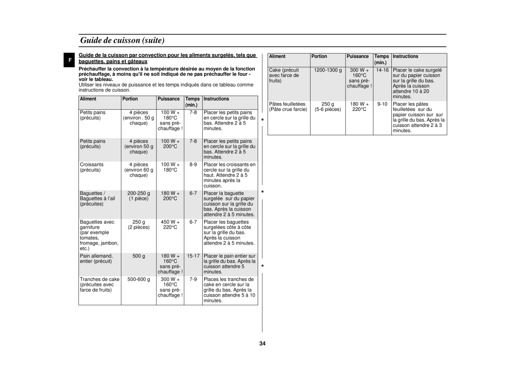 Samsung C107F-5/XEF, C107F/XEF manual 100 W + Placer les petits pains Précuits 