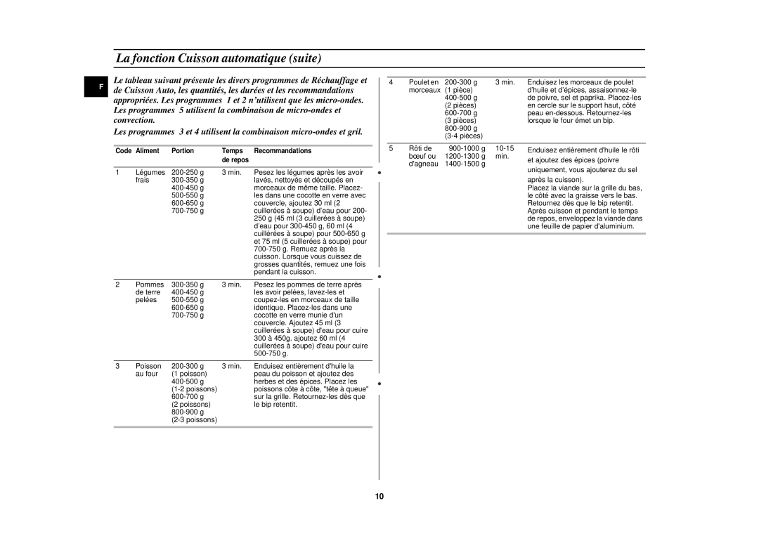 Samsung C107F-5/XEF, C107F/XEF manual La fonction Cuisson automatique suite 