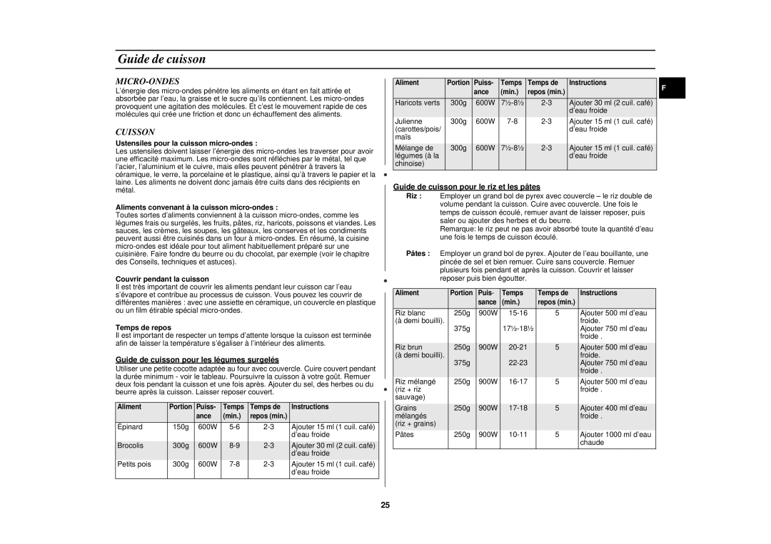 Samsung C107F/XEF, C107F-5/XEF manual Guide de cuisson, Micro-Ondes, Cuisson 