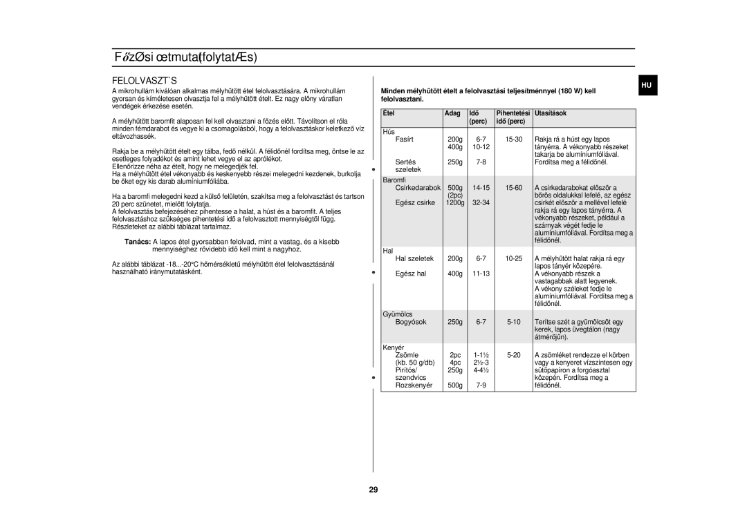 Samsung C108STF/XEH, C108STF-5/XEH manual Felolvasztás, Étel Adag Idő Pihentetési Utasítások Perc Idő perc 