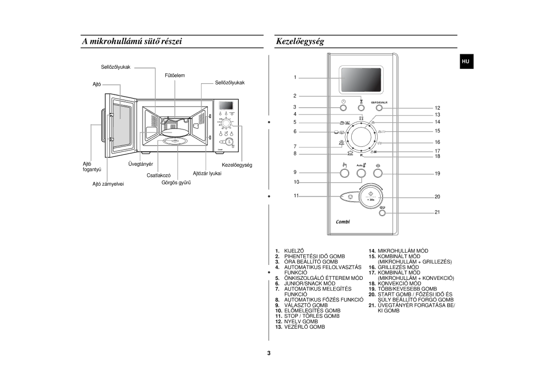 Samsung C108STF/XEH, C108STF-5/XEH manual Mikrohullámú süt ő részei Kezelőegység 