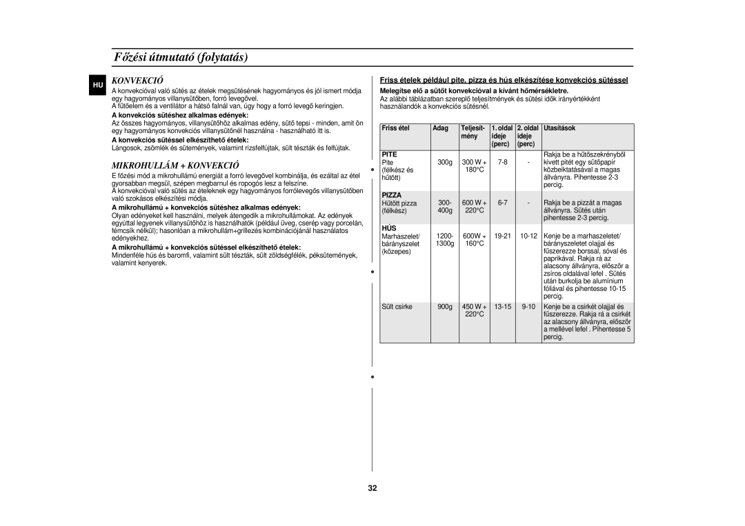 Samsung C108STF-5/XEH, C108STF/XEH manual Mikrohullám + Konvekció, Pite, Pizza, Hús 