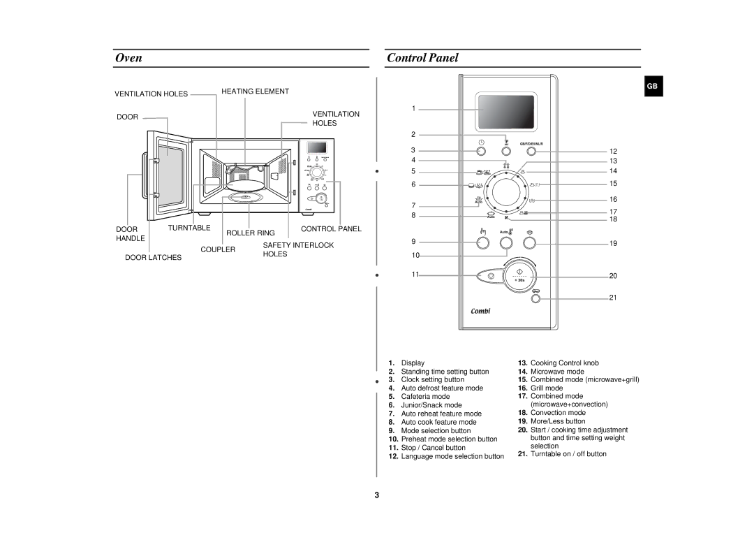 Samsung C108STF/XEN, C108STF-5/ELE, C108STF/ELE manual Oven Control Panel 